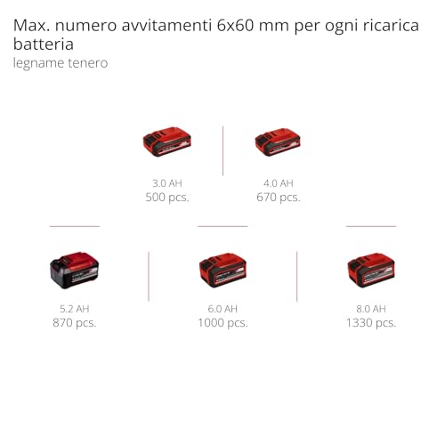 Einhell Tassellatore a batteria HEROCCO 18/20 Power X-Change (18 V, 2,2 J, motore senza spazzole, SDS-Plus, sistema elettronico di gestione del numero di giri, senza batteria e caricabatteria)