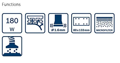 Bosch Professional Levigatrice Orbitale Gss 160-1 a Multi (Motore da 180 Watt, Ø Orbita 1,6 Mm, in Valigetta L-Boxx)