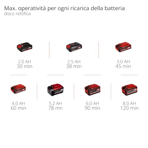 Einhell Utensile Multifunzionale a Batteria Varrito, Power X-Change (Li-Ion, 18 V, 11000-20000 min.-1, blocco rapido, portautensili regolabile in 12 posizioni) Nero/Rosso