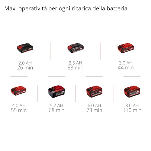 Einhell TE-DW 18/225 Li - Solo Levigatrice per muro a batteria Power X-Change (18 V, diam. Platorello 225 mm, Incl.6 fogli carta abrasiva e 1 rete abrasiva, valigetta, senza batteria e caricabatteria)