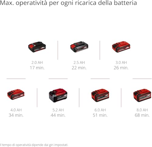 Einhell Professional Levigatrice per cartongesso a batteria TP-DWS 18/225 Li BL Solo Power X-Change (18 V, senza spazzole, incl. 6 x carta abrasiva Ø 225 mm e 1 x panno a rete, senza batteria)