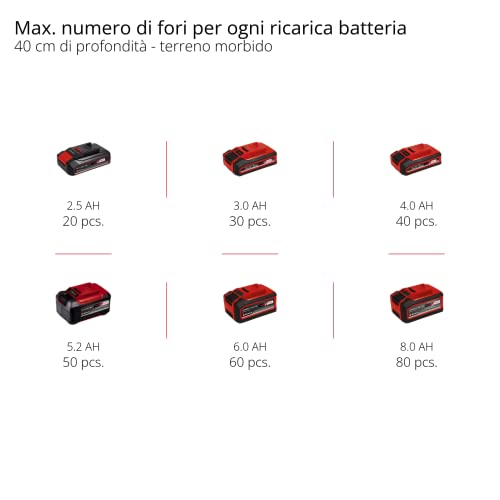 Einhell Trivella a batteria GP-EA 18/150 Li BL- Solo Power X-Change (ioni di litio, 18 V, motore senza spazzole, incl. punta per trivella Ø 150 mm, fornitura senza batteria e senza caricabatteria)