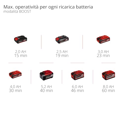 Einhell Pompa per acque scure a batteria GE-DP 18/25 Li-Solo Power X-Change (18 V, 7.500 l/ora, prevalenza di 5 metri, modalità ECO e BOOST, batteria esclusa)