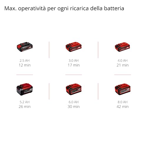 Einhell TE-VC 18/10 Li-Solo Aspirasolidi e liquidi Power X-Change (Vano 10 L, depressione 90 mbar, tubo fles. 2 m, accessoriato, senza batteria e caricabatteria)