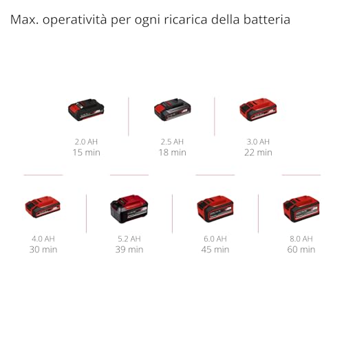 Einhell Lima a nastro a batterie TE-BF 18 Li-Solo Power X-Change (18 V, velocità fino a 1.700 m/min, 2 bracci abrasivi 9 mm e 13 mm, incl. 12 pz. nastri abrasivi, senza batteria)