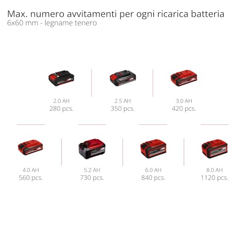 Einhell Professional trapano a percussione a batteria TP-CD 18/80 Li BL-Solo Power X-Change (18 V, Brushless, 80 Nm, funzione percussione, 2 velocità, mandrino 13 mm, senza batteria)