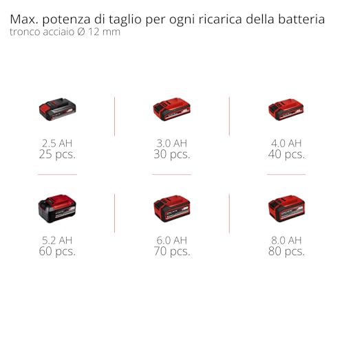 Einhell Smerigliatrice angolare a batteria TC-AG 18/115 Li-Solo Power X-Change (18 V, 115 mm diametro disco, 28 mm profondità taglio, soft start, senza disco, senza batteria)