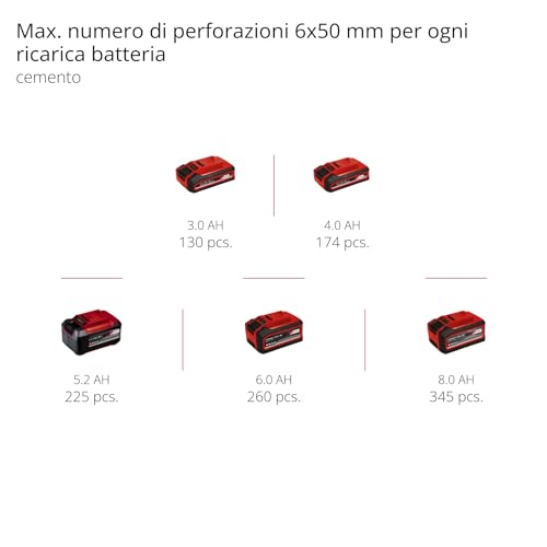 Einhell Tassellatore a batteria HEROCCO 18/20 Power X-Change (18 V, 2,2 J, motore senza spazzole, SDS-Plus, sistema elettronico di gestione del numero di giri, senza batteria e caricabatteria)