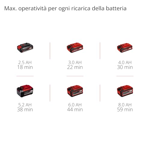 Einhell Levigatrice a batteria TP-BS 18/457 Li BL-Solo Power X-Change (18 V, batterie agli ioni di litio, motore Brushless, incl. 3 nastri abrasivi a grana 80 da 457x75 mm, senza batt. e caricabatt.)