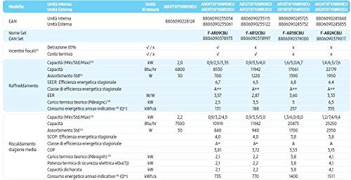 Samsung Condizionatore Cebu Wi-Fi 24000 BTU F-AR24CBU