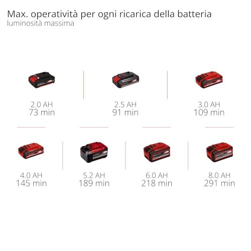 Einhell Lampada ricaricabile TP-CL 18/3000 Li-Solo Power X-Change (18 V, 3000 lm, testata orientabile, pannelli luminosi pieghevoli, 60 LED, regolazione della luminosità, senza batteria)