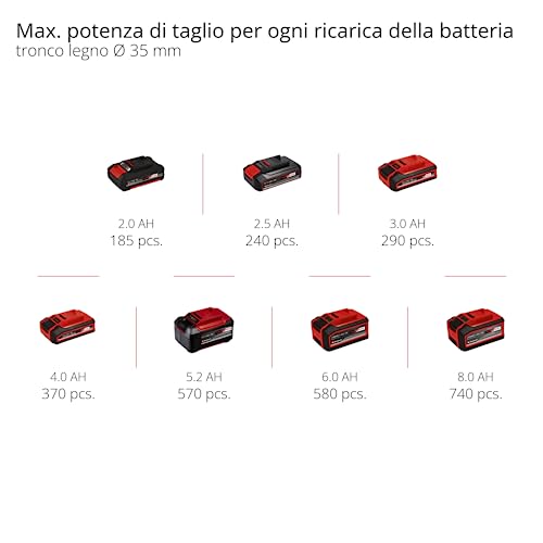 Einhell Te-Ap 18 Sega A Gattuccio Te-Ap18 Li Solo, Senza Batteria E Caricabatteria-Famiglia Power X-Change, Nero Rosso