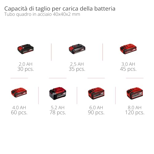 Einhell Sega a nastro per metallo a batteria TE-MB 18/127 U Li-Solo Power X-Change (18 V, altezza di taglio 115 mm, larghezza di taglio 127 mm, telaio inferiore, incl. 2 lame a nastro, senza batteria)