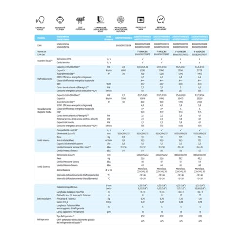 Climatizzatore Samsung Cebu Wi-Fi da 9000 btu inverter F-AR09CBU in A++