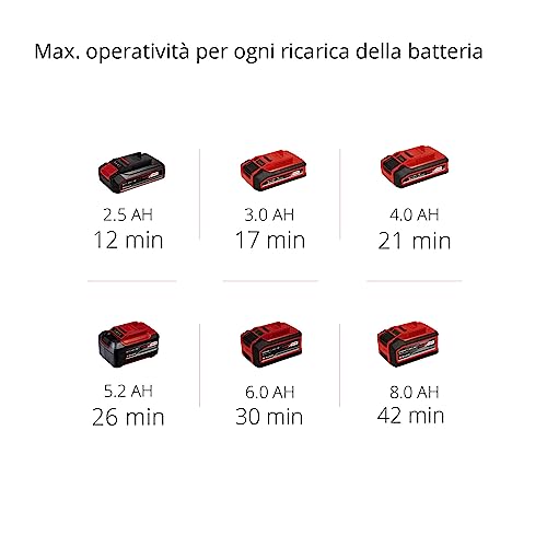 Einhell TE-VC 18/10 Li-Solo Aspirasolidi e liquidi Power X-Change (Vano 10 L, depressione 90 mbar, tubo fles. 2 m, accessoriato, senza batteria e caricabatteria)