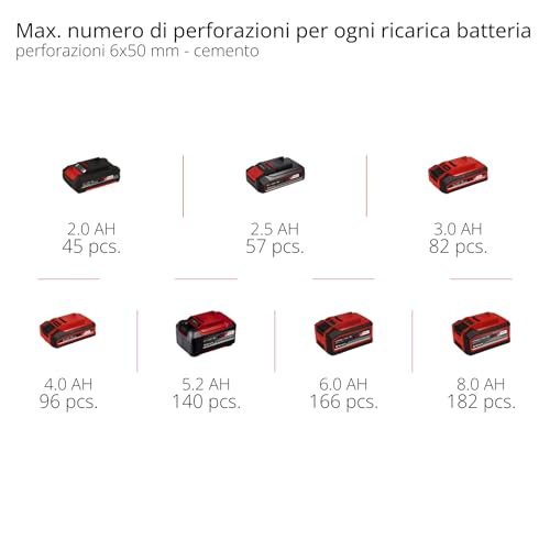 Einhell Tassellatore a Batteria TE-HD 18/12 Li - Solo Power X-Change (18 V, 2+1 Foratura con Percussione/Avvitatura, Bit Adapter, 1,3 J, SDS+, 1 mm)