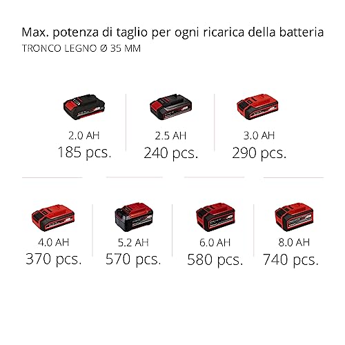 Einhell Te-Ap 18 Sega A Gattuccio Te-Ap18 Li Solo, Senza Batteria E Caricabatteria-Famiglia Power X-Change, Nero Rosso