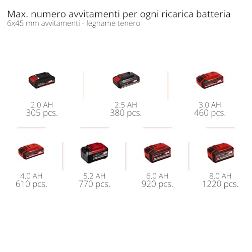 Einhell Trapano a percussione a batteria TE-CD 18/44 Li-i (1x2,5Ah) Power X-Change (18 V, 44 Nm, funzione percussione, mandrino in metallo 13 mm, 2 velocità, batteria da 2,5 Ah e caricabatterie)