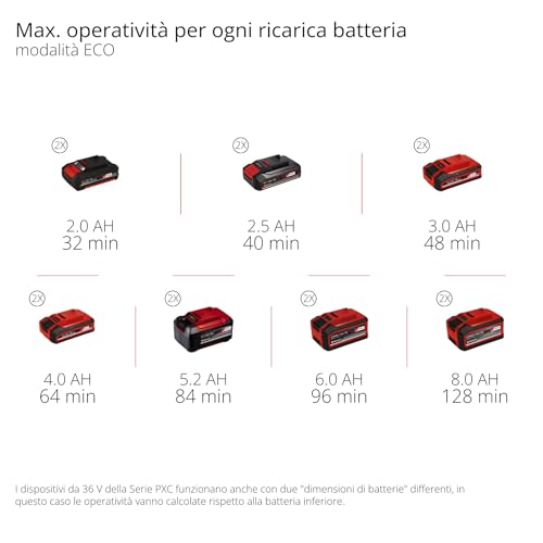 Einhell Pompa da giardino a batteria AQUINNA 36/38 F LED Power X-Change (36 V, max. 3800 l/h, portata max. 37 m, ECO/Boost, prefiltro, protezione da sovraccarico e antigelo, senza batteria)