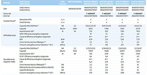 Samsung Condizionatore WindFree Avant 24000 BTU F-AR24AVT