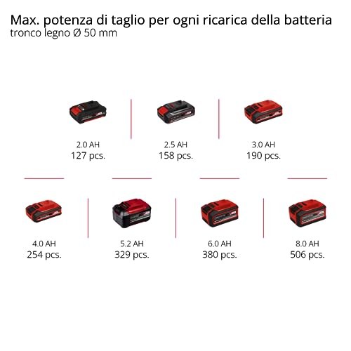 Einhell motosega a batterie GE-PS 18/15 Li BL-Solo Power X-Change (18 V, brushless, lunghezza di taglio 12,5 cm, cambio lama e catena senza attrezzi, senza batteria)