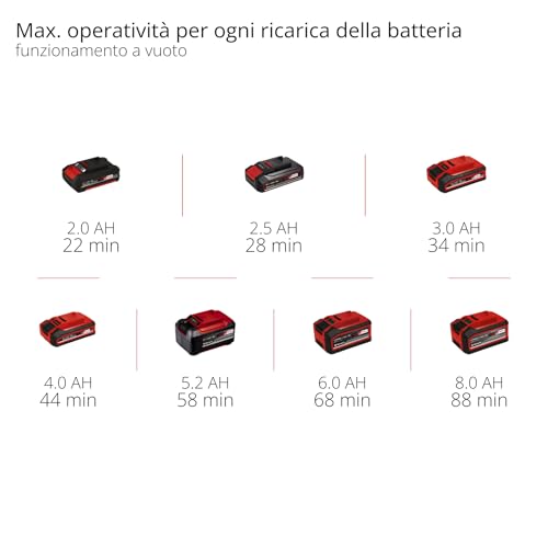 Einhell Compressore ibrido PRESSITO 18/25 Hybrid Power X-Change(18 V, funzionamento con cavo di alimentazione o batteria, max. 11 bar, incl. kit 4 adattatori e 2 tubi flessibili, senza batteria)