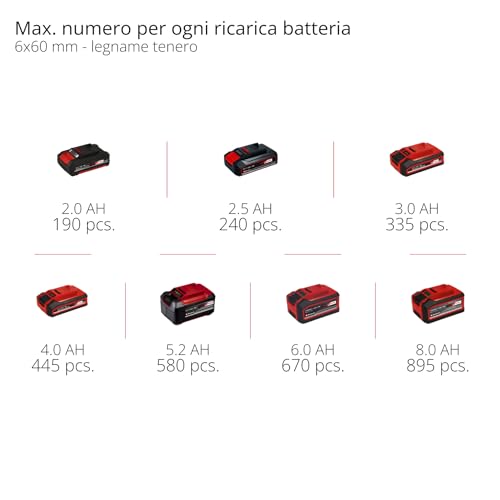 Einhell Professional Trapano a percussione a batteria TP-CD 18/120 Li BL-Solo Power X-Change (18 V, Brushless, 120 Nm, funzione percussione, mandrino 13 mm, 2 vie, senza batteria)