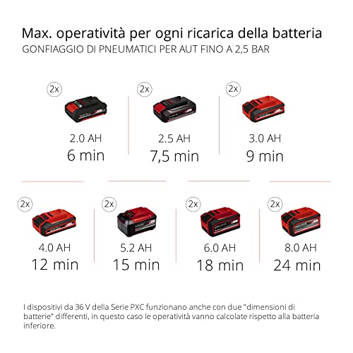 Einhell Mini sega circolare manuale a batteria TE-CS 18/89 Li-Solo Power X-Change (ioni di litio, 2500 min-1, profondità di taglio 28 mm, diametro lama 89 mm, senza batteria e caricatore)