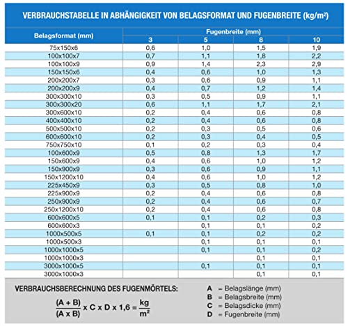 Mapei - Ultracolor Plus - Jasmine 130