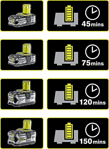 RYOBI - Set di 3 strumenti ONE+ e 2 batterie: Trapano avvitatore 40 Nm + Sega circolare (lama 150 mm)+ Sega a pendolo + 1 batteria da 2,0 Ah + 1 batteria da 4,0 Ah + 1 caricatore