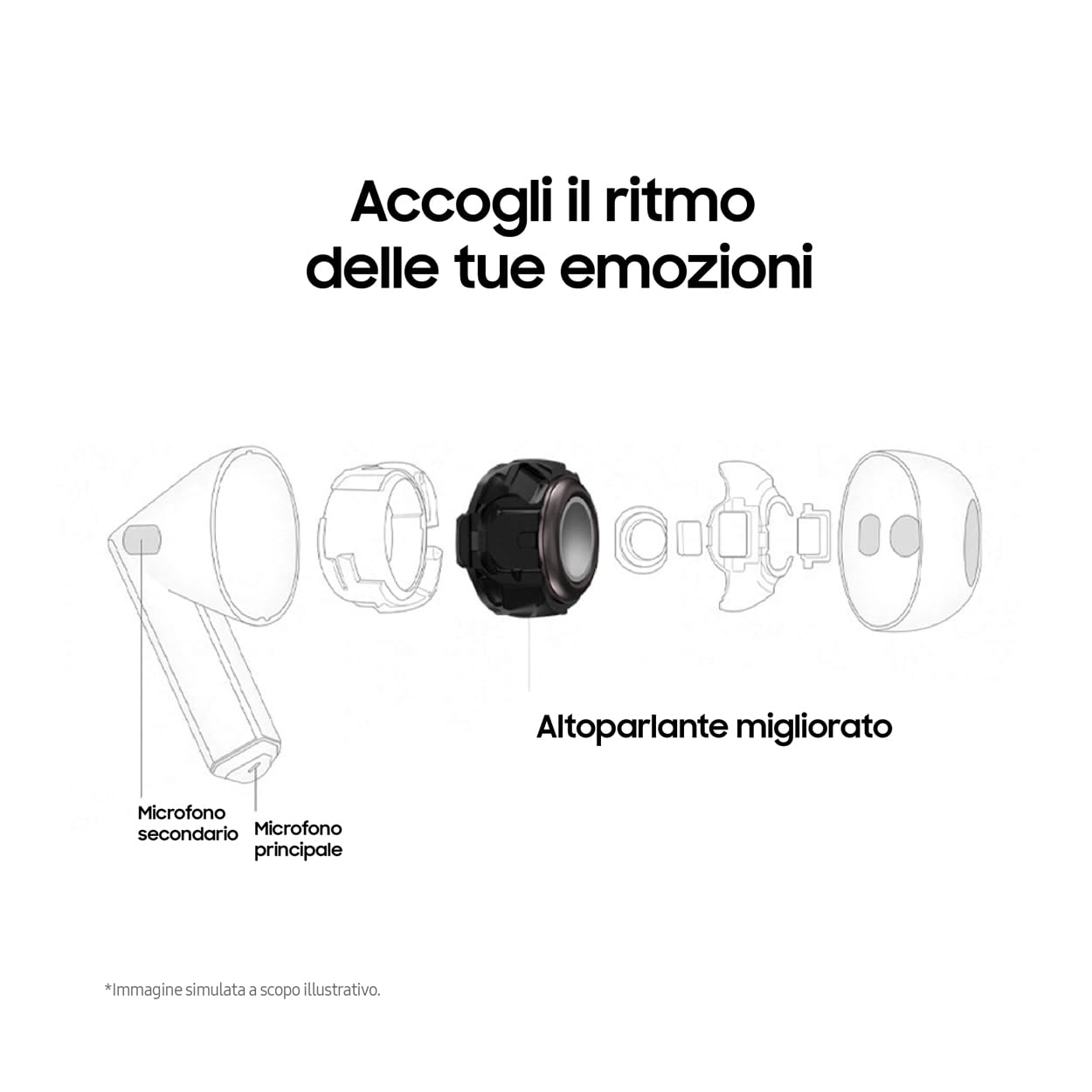 Samsung Galaxy Buds3 Auricolari open type True Wireless, Cancellazione adattiva del rumore, Audio Hi-Fi 360 immersivo, Batteria a lunga durata, Impermeabilità IP57, Silver 2024 [Versione Italiana]