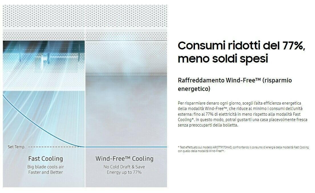 SAMSUNG WINDFREE ELITE CONDIZIONATORE TRIAL SPLIT 9000+9000+12000 BTU WIFI A+++ TRE SPLIT