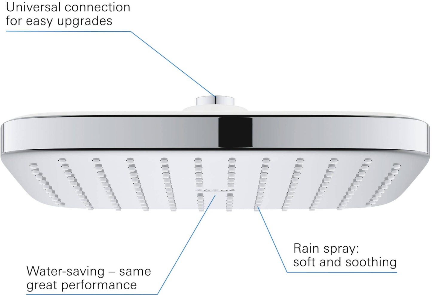 GROHE QUICKFIX Vitalio Comfort 250 Soffione Doccia a 1 Getto, Adatto per scaldabagni istantanei, Raccordo a sfera con angolo di inclinazione orientabile