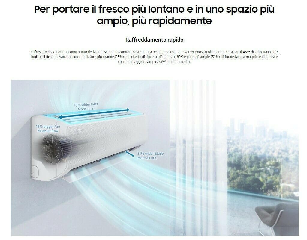 SAMSUNG WINDFREE C-NEXT CONDIZIONATORE AJ052TXJ3KG TRIAL SPLIT 7000+7000+12000 BTU WIFI A++