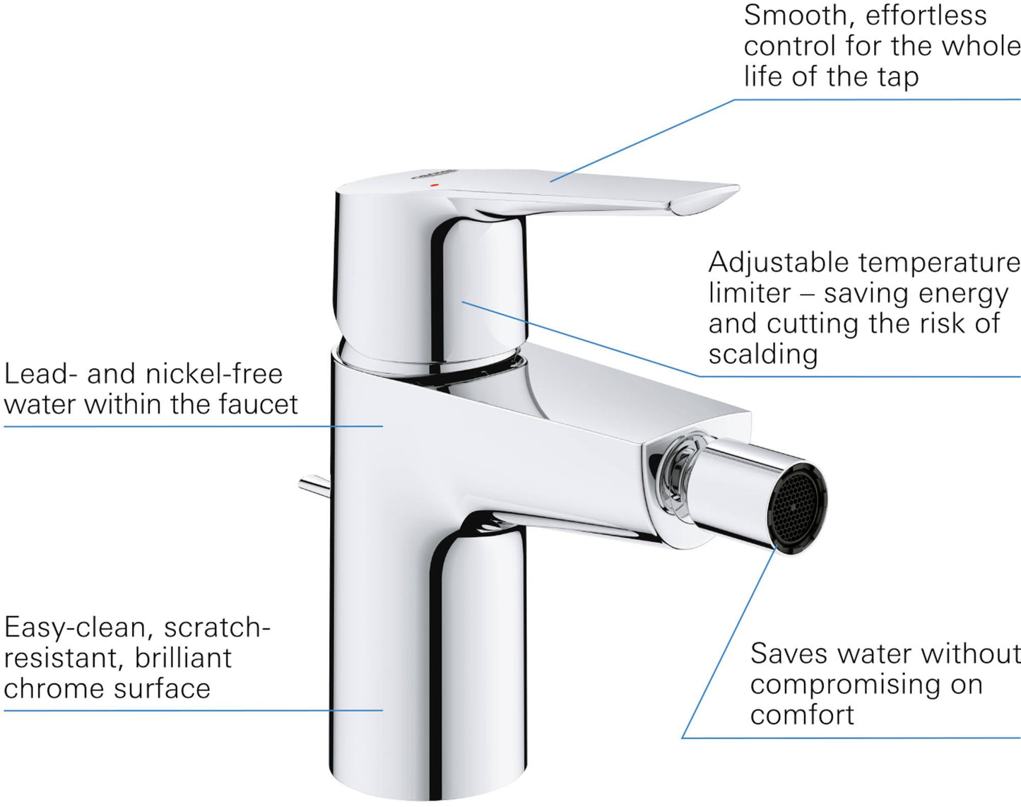 GROHE 32560002 Quickfix Start, Miscelatore Monocomando per Bidet Taglia S, Scarico a Saltarello, Cromo