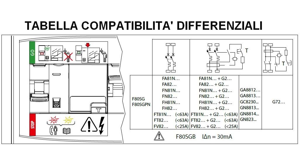 Bticino F80SG Serie BTDIN Salvavita Stop Go a Riarmo Automatico, Grigio