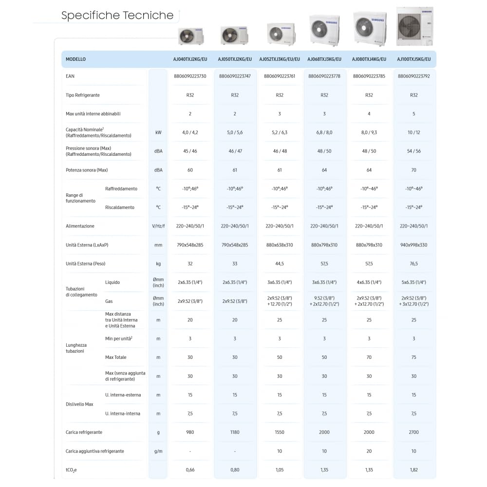 Climatizzatore Samsung Cebu Wi-Fi trial split 7000+9000+9000 btu inverter A+++ in R32 AJ052TXJ3KG