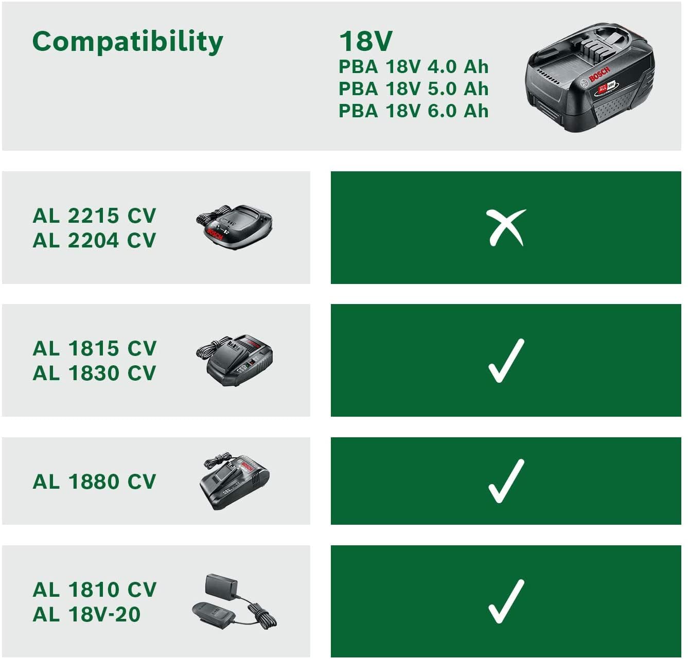 Bosch Batteria PBA 18V 4.0Ah W-C (Sistema da 18 Volt, 4.0 Ah, Confezione in Cartone)