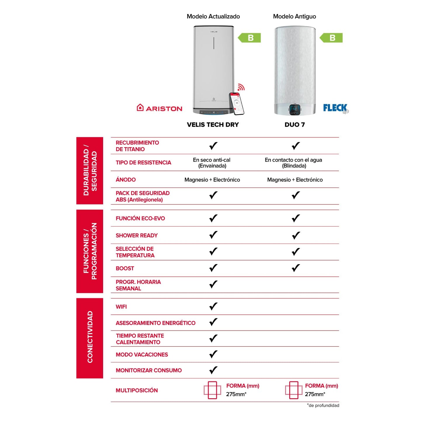 Ariston, Velis Tech Dry Wifi - Scaldabagno elettrico multiposizione, termico elettrico, 50 litri, con Wifi e funzione ECO-EVO 79,7 x 27,5 x 51,5 cm, per installazione in Spagna (classe energetica B)