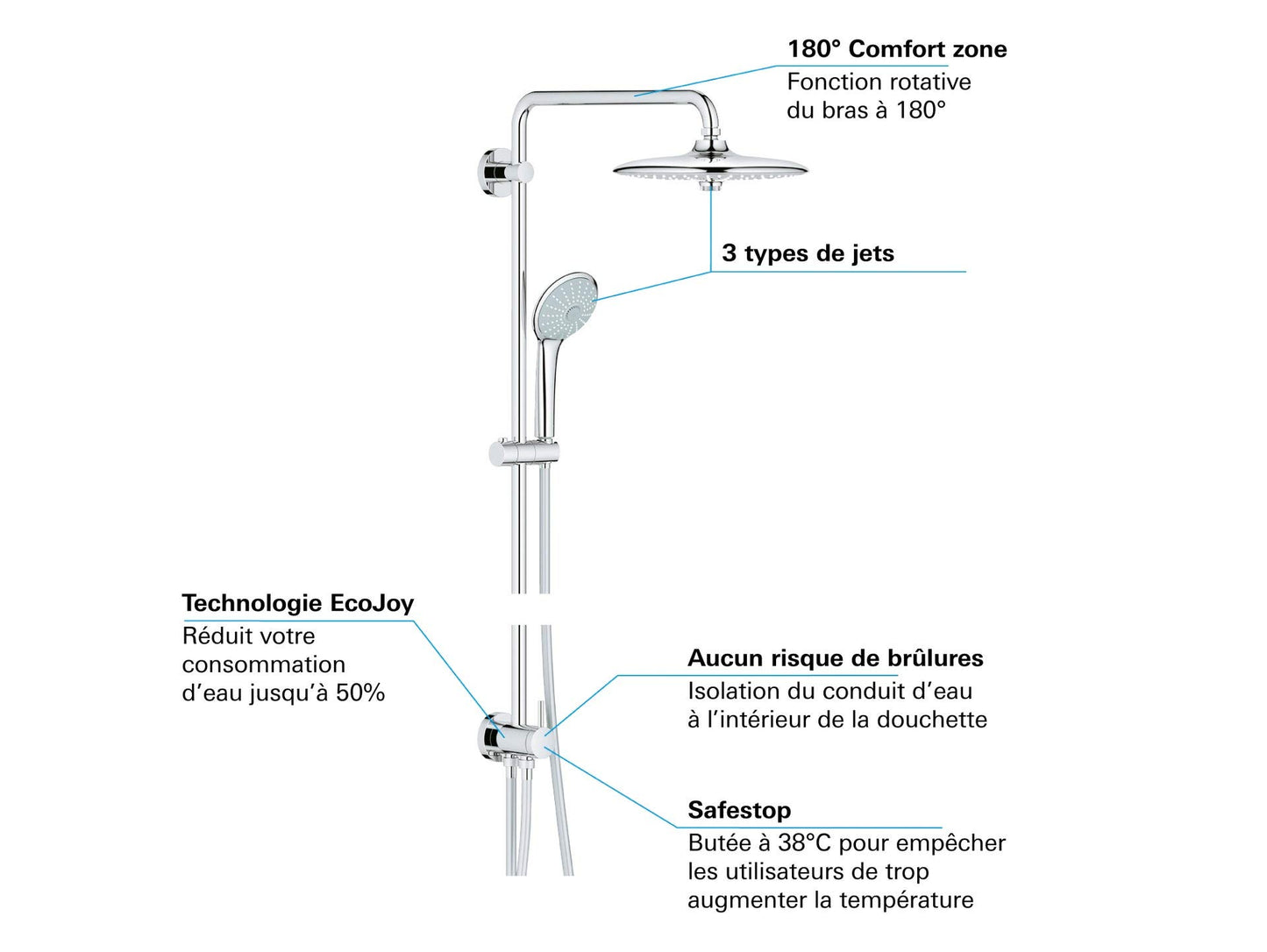 GROHE Euphoria 260 - sistema doccia (risparmio idrico, conversione per montaggio a parete, 3 modalità di spruzzo, antigraffio), cromo, 27421002, Ø 260 mm