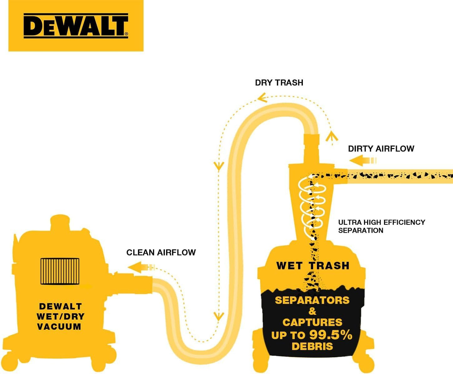 DEWALT DXVCS002 - Filtro per aspirapolvere a ciclone, con serbatoio antipolvere da 23 l