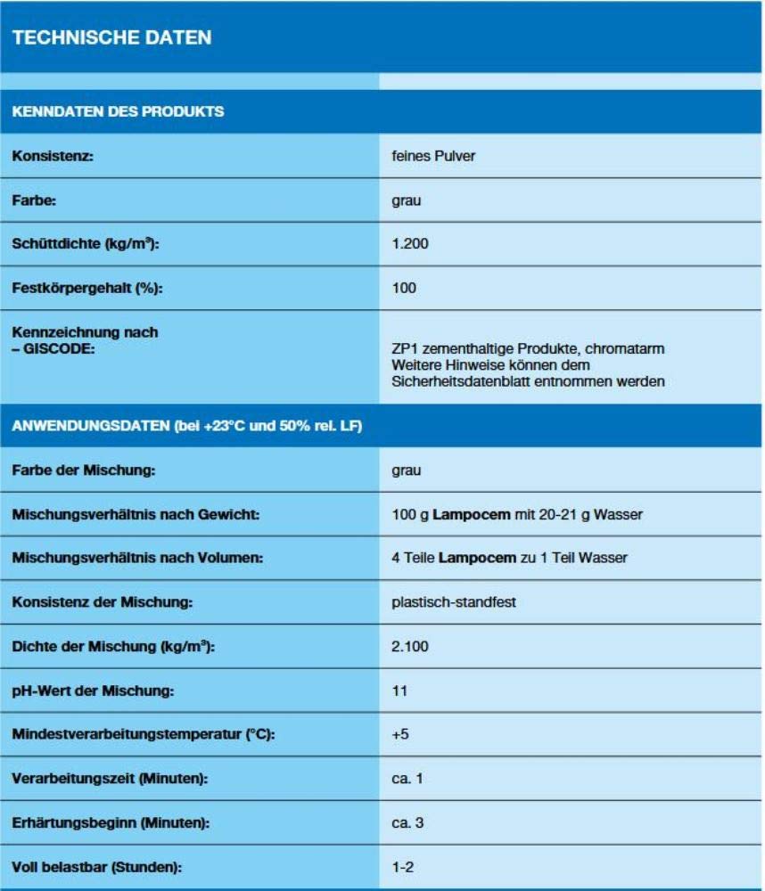 Mapei EASYBUILD - Blitzzement (Lampocem), 5 kg