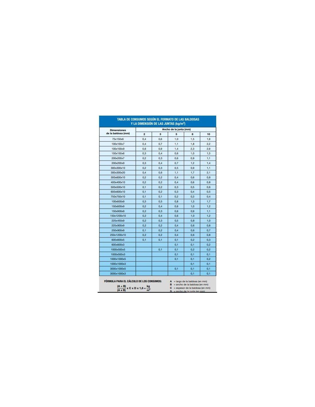 MAPEI Mortaio per guarnizioni Ultracolor Plus (188) Biscotto 2 Kg