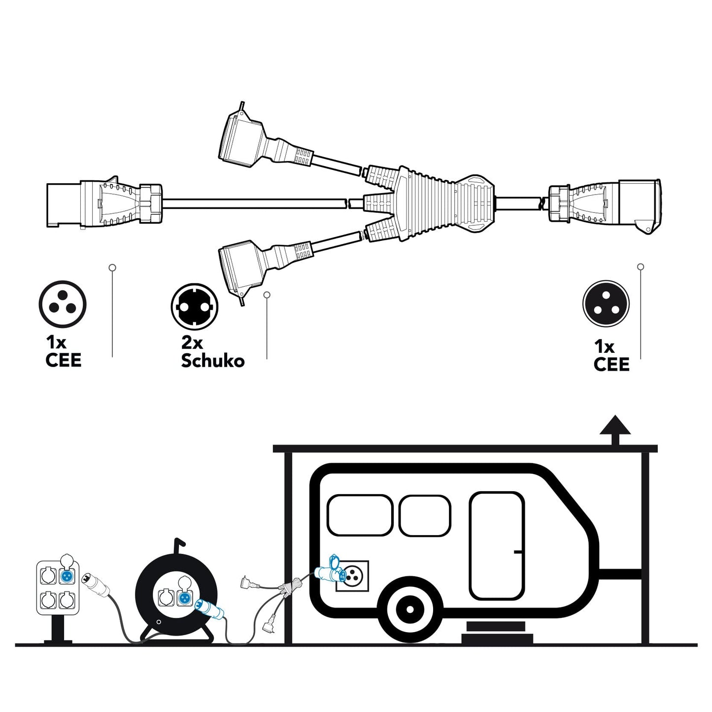 Electraline 46152 Prolunga Splitter Caravan a 3 vie/Cavo Alimentazione, con 2 Prese Schuko + 1 Industriale CEE, Spina CEE per uso esterno IP44, Cavo in gomma H07RN-F 3G1.5mm, Lunghezza 1.5M, nero