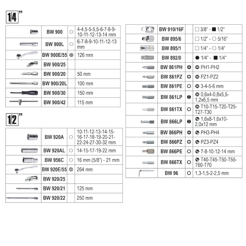 Beta BW 903E/C98 - Assortimento di 45 chiavi a bussola esagonali, 35 inserti per avvitatori, 4 chiavi maschio esagonali piegate e 14 accessori, in cassetta di plastica