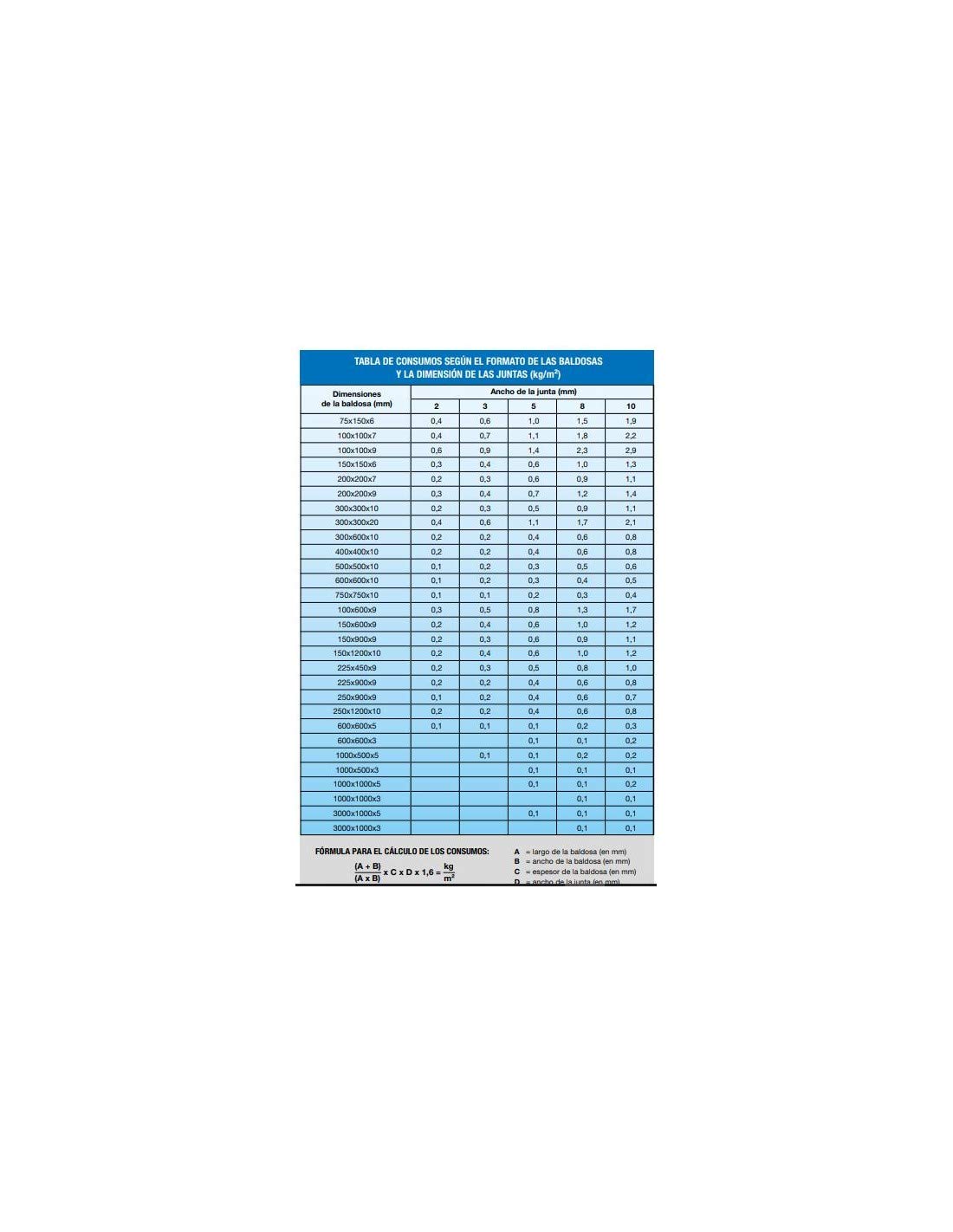 Ultracolor Plus 113 23Kg Mapei