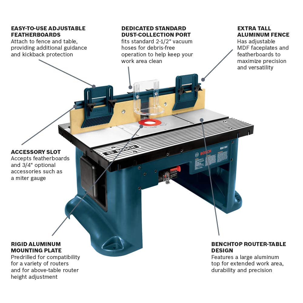 BOSCH Tavolo da banco RA1181, 120 V