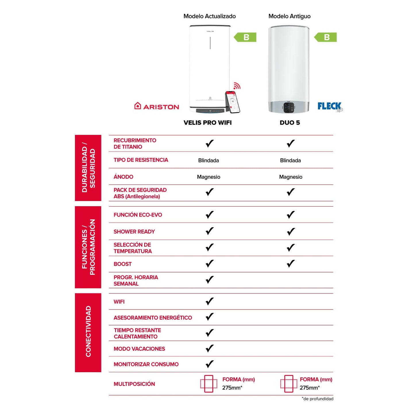 Ariston Velis Pro Wifi - Scaldabagno elettrico a basso consumo multiposizione, Thermos elettrico, 50 litri piatto, Wifi e funzione ECO-EVO 79,7 x 27,5 x 51,1 cm, installazione in Spagna