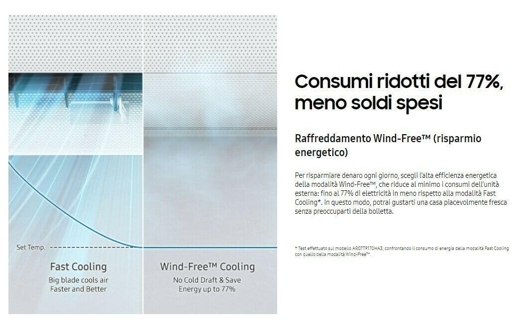 SAMSUNG WINDFREE C-NEXT CONDIZIONATORE AJ052TXJ3KG TRIAL SPLIT 7000+7000+12000 BTU WIFI A++