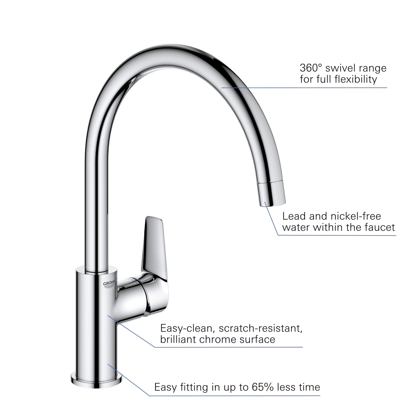 GROHE 30529001 Quickfix Start Edge, Miscelatore Monocomando per Lavello, Bocca Girevole, Sistema di Installazione Semplice, Cromo